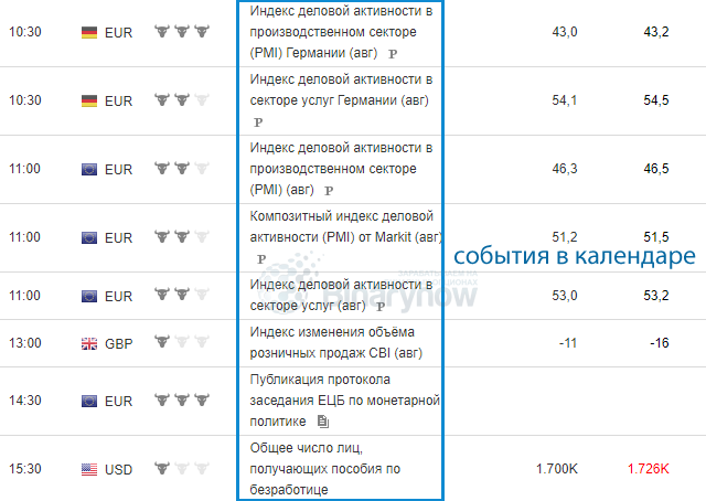 События экономического календаря